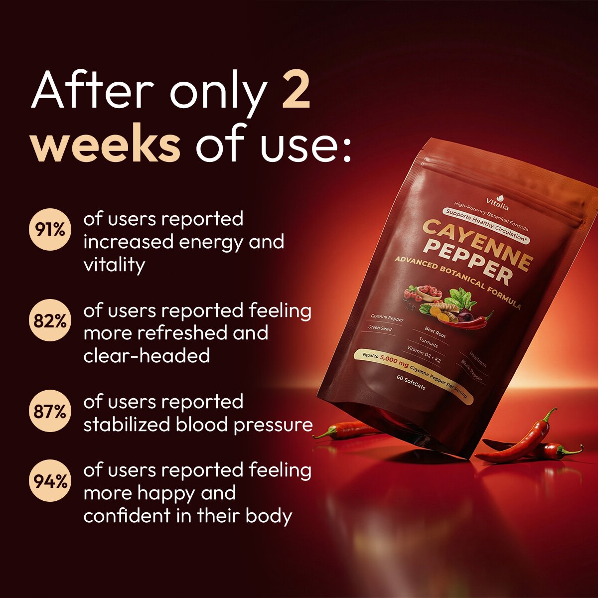 Vitalia Cayenne Pepper Softgels